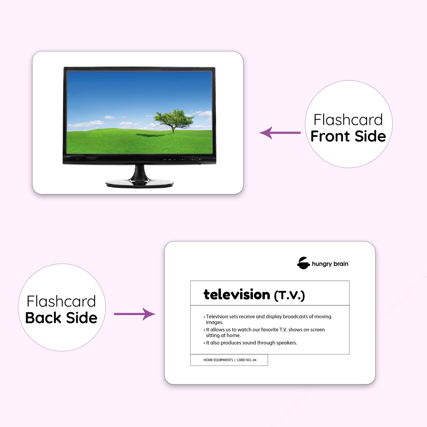 Hungry Brain Home Equipments Flash Card