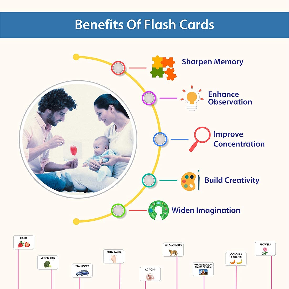 Hungry Brain Natures Flash Card